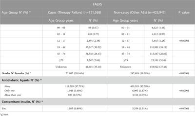 The potential antidepressant effect of antidiabetic agents: New insights from a pharmacovigilance study based on data from the reporting system databases FAERS and VigiBase